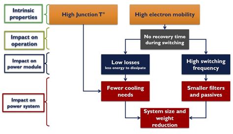  Composants en Carbure de Silicium: La Résistance Ultime face aux Défis Thermiques Élevés !