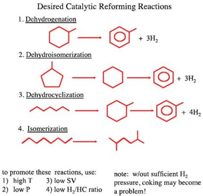  Hexane: Catalyseur Crucial pour la Raffinerie de Pétrole et Solvant Polyvalent !