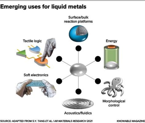  Gallium: Un métal liquide révolutionnant l’industrie électronique et aérospatiale !