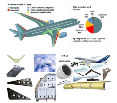  Métallocéramique: Un matériau révolutionnaire pour l'industrie aérospatiale !