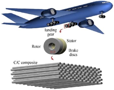  Résine Thermoélastomère: Un matériau polyvalent pour l'industrie automobile et aéronautique!