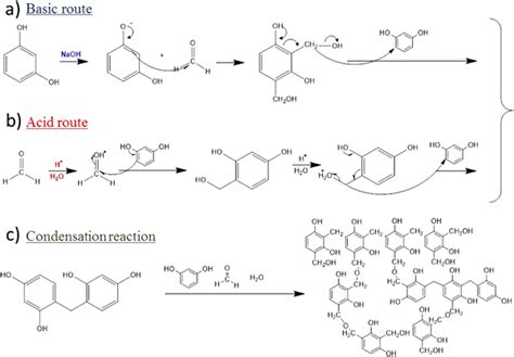 Résol Resolver vos Problèmes de Polymérisation avec du Résorcinol !