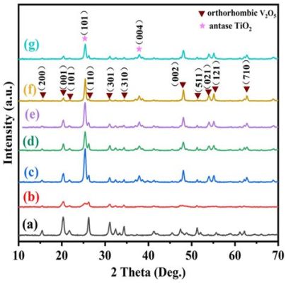  Rhodium : Un allié précieux pour la résistance à l'oxydation et les catalyseurs haute performance !