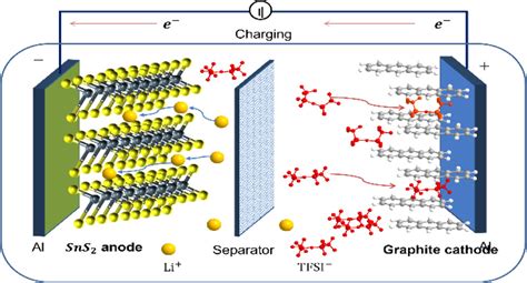  TUNGSTEN DISULFIDE: Une Alternative Prometteuse pour les Batteries à Décharge Rapide et la Catalyse !