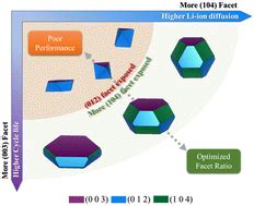 Vanadium: Un Métal de Transition aux Multiples Facettes pour l'Aéronautique et l'Énergie!