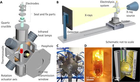 X-ray Microtomography: Unveiling the Hidden Wonders of Aerospace Composites!