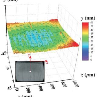  Zeonex: Un Polymère Extraordinaire pour l’Impression 3D et les Optiques de Haute Performance !